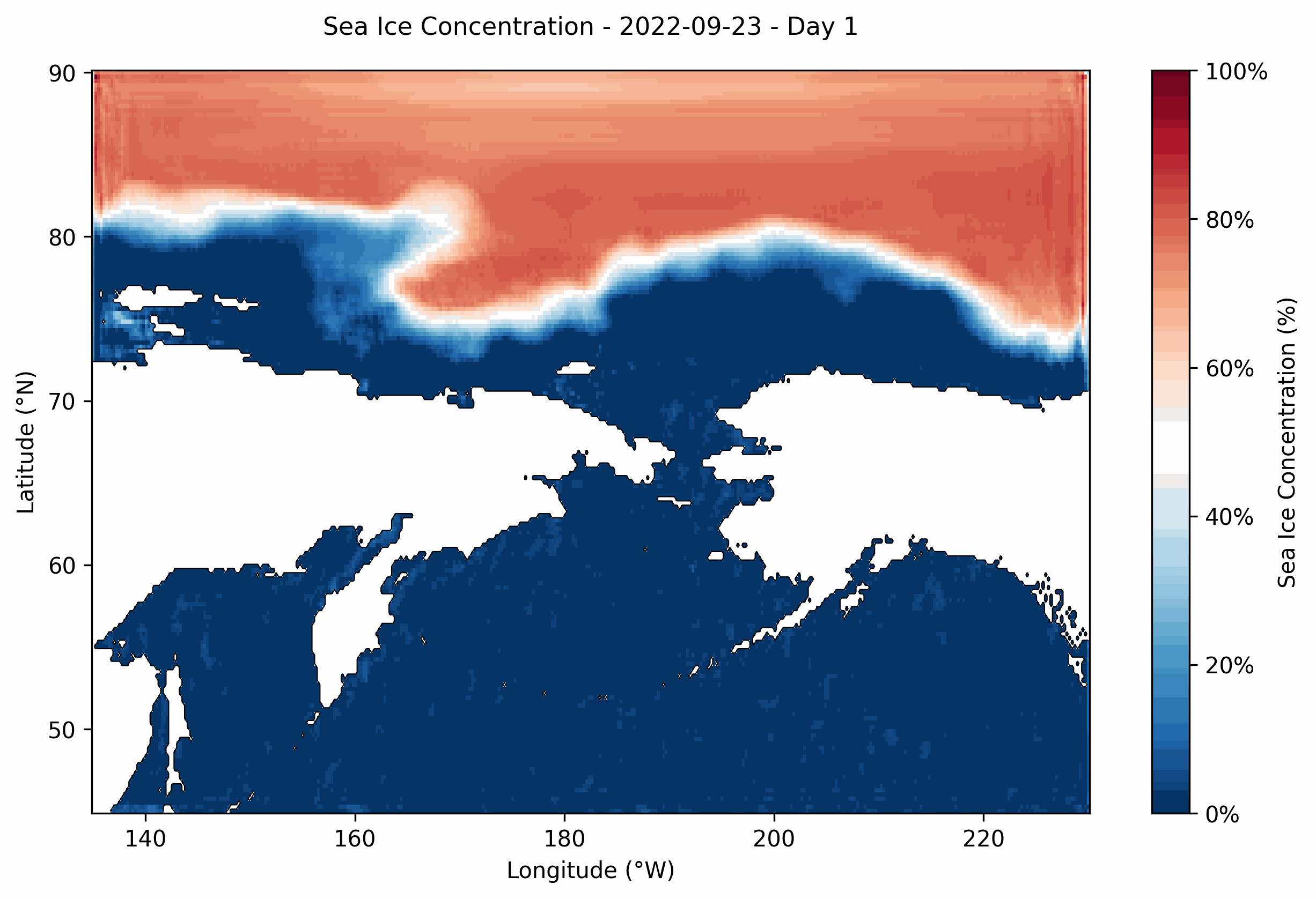 Sample Data visualization